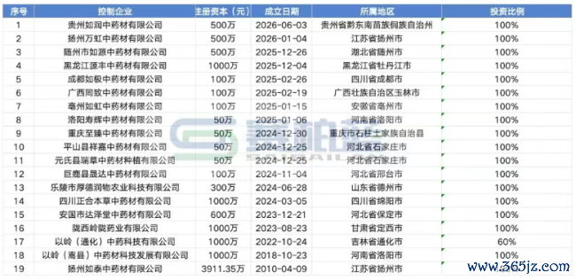 以岭,树立新公司
